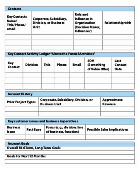 Sales Account Plan Template Ppt