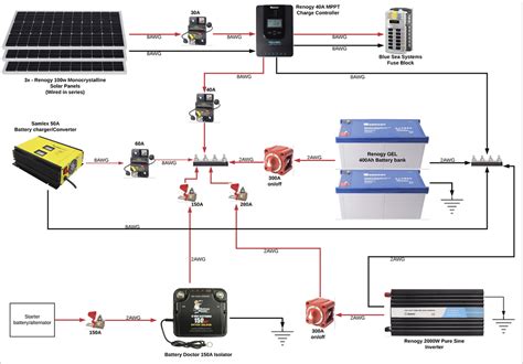 Solar Wiring Diagram 12v Solar Panel Wiring Diagrams For Rvs Campers