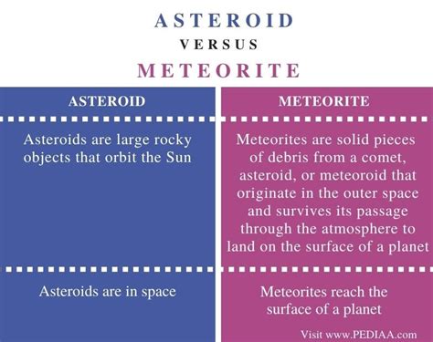 Meteor V Asteroid
