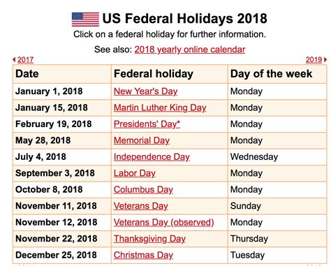 Federal Holiday Schedule Special Days Of The Month