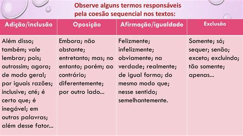 Pronomes Funcionam Nos Textos Como Elementos De Coes O Referencial