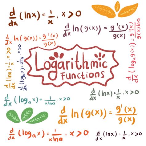 Math Formulas Png Transparent Logarithmic Functions Math Formula