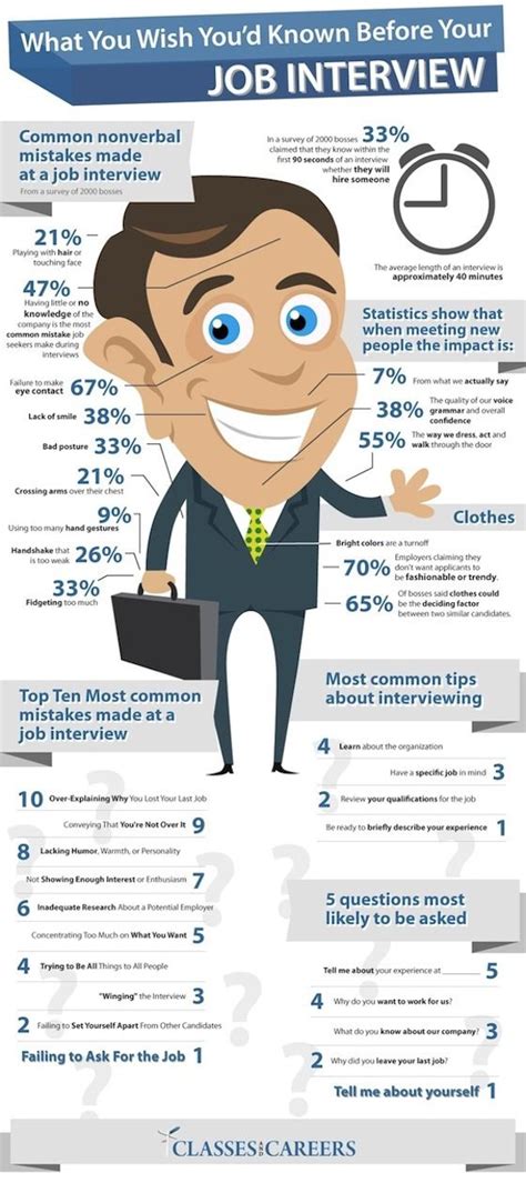 Most college graduates have had experience writing at least one cover letter. Statistics Behind What Happens in a Job Interview