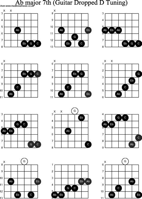 d major 7th chords dadgad guitar chords guitar chord progressions images