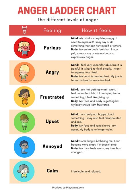 Free Printable Anger Ladder Chart And Activity How To