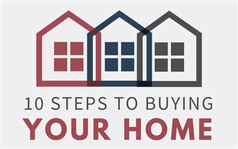Steps To Buying Your Home Iowa City Real Estate Lepic Kroeger