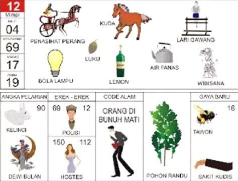 arti mimpi 2d abjad