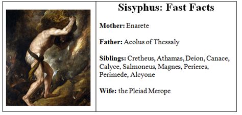 The Myth Of Sisyphus The King Who Cheated Death Twice World History Edu