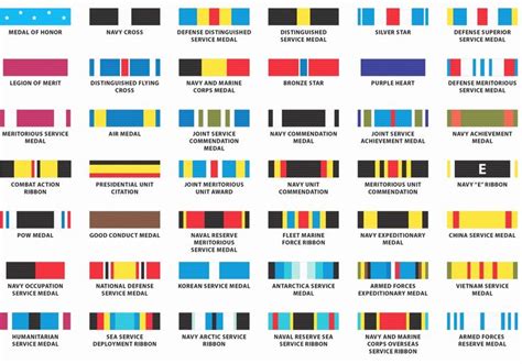 Us Marine Corps Ribbons Chart Weavingaweb