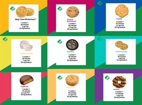 Dietitians Online Blog: March 12, Girl Scouts of USA ...