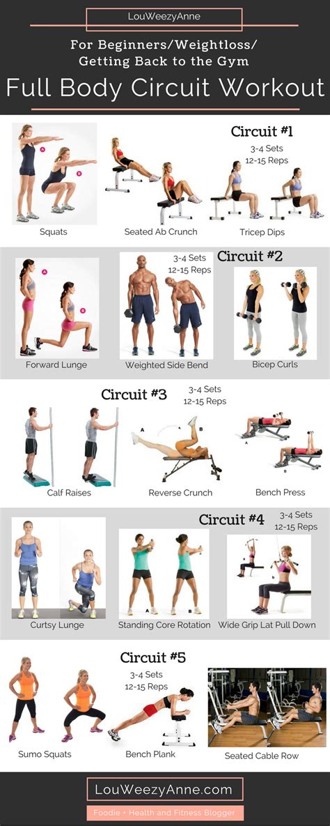 Avoid body part splits like the plague. Pin on fitness