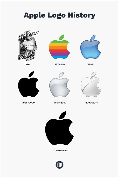 Apple Logo History All About Apple Logo Evolution 2022