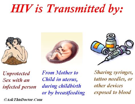 What Are The Different Modes Of Hiv Transmition 1548868