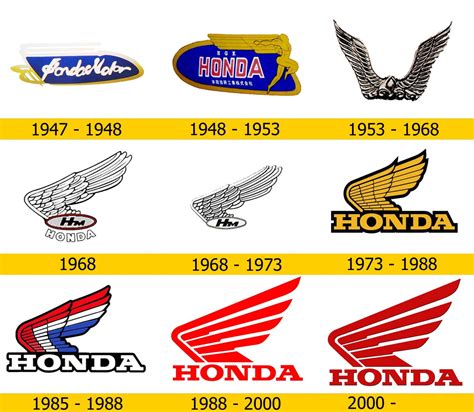 Honda Logo Und Motorradsymbol Und Geschichte Png