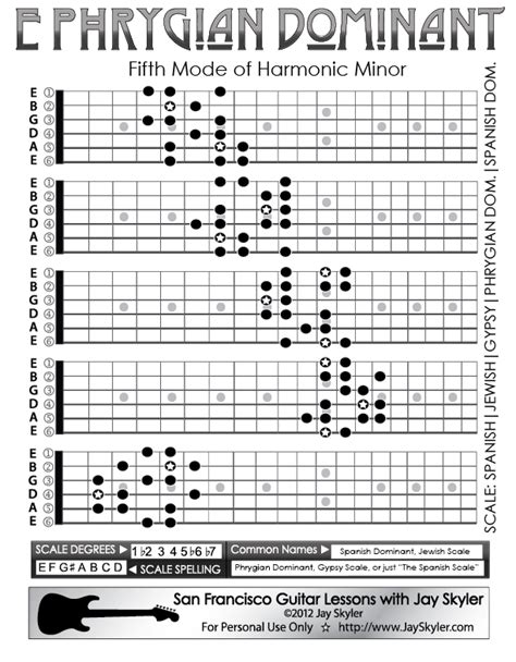 Phrygian Dominant Scale Guitar Patterns Fretboard Chart Key Of E By