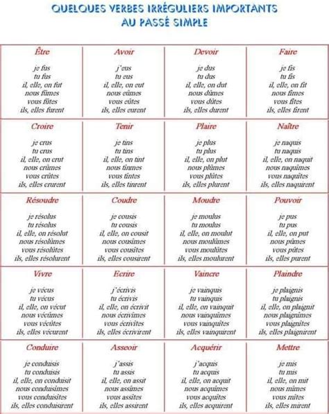 Épinglé Par Ale Cardozo Sur A Languages Passé Simple Français Passé