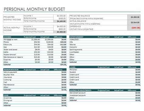 With a personal budget template, budget management is so easy. Personal monthly budget
