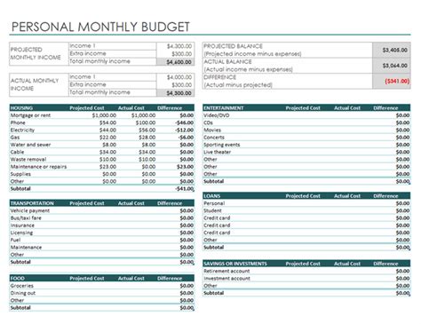 The long way is i have monthly headcount which i average for the monthly hc (headcount) of march i then average the monthly hc of each month to get the quarterly hc. Personal monthly budget