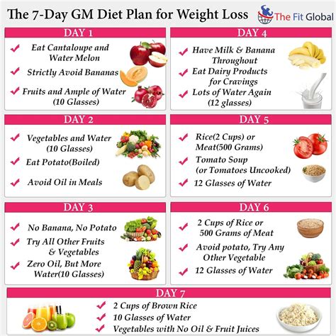 Gm Diet Chart For Weight Loss In 7 Days Aria Art