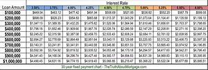 Easy Mortgage Payment Chart Jon Goode Real Estate Blog