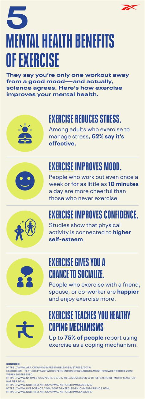 Exercise And Mental Health 5 Benefits Of Exercise On Mental Health