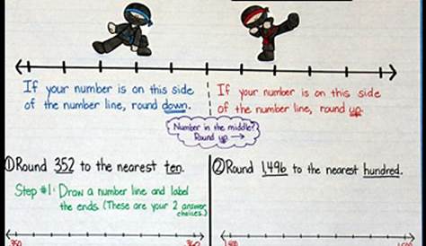 Rounding with Number Lines {includes FREE Task Cards!} | Crafting