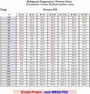 R22 Temperature Pressure Chart