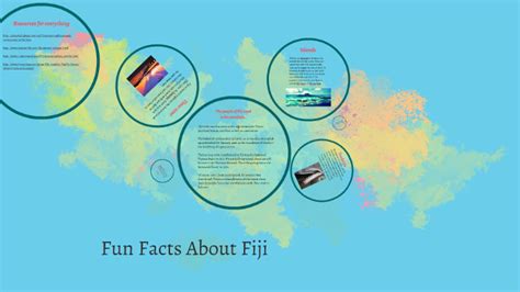 Fun Facts About Fiji By Anna Gipson