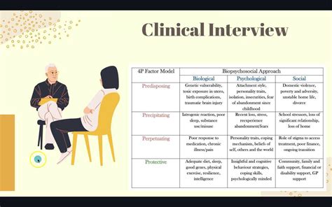 Chapter 3 Clinical Interview Part 4