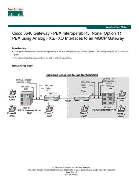 Cisco 3640 Gateway Pbx Interoperability Nortel Option 11