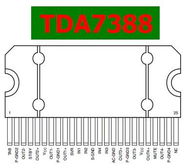 TDA7388 Datasheet Car Radio Amplifier