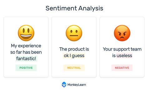 Quick Introduction To Sentiment Analysis By Rachel Wolff Towards Data Science
