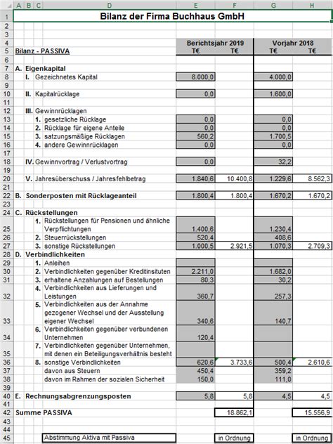 Ifrs bilanzanalyse case by case pdf kaufen / durab. Schematische Darstellung Einer Bilanz