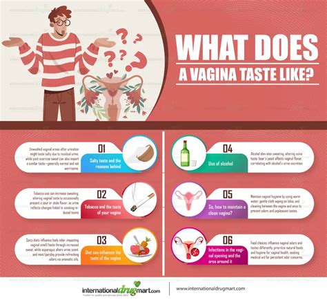What Does A Vagina Taste Like Internationaldrugmart