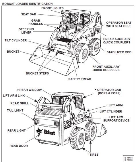 Bobcat S180 Skid Steer Loader Operation And Maintenance Manual Pdf