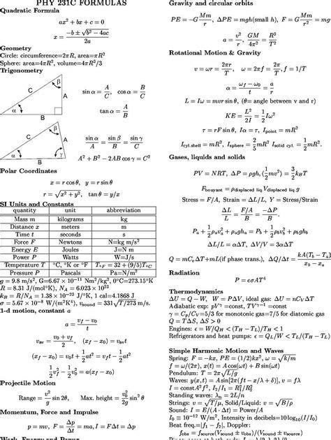 Ap Physics 1 Formula Sheet Physics Info
