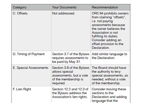 Governing Document Review — Harker Lepore