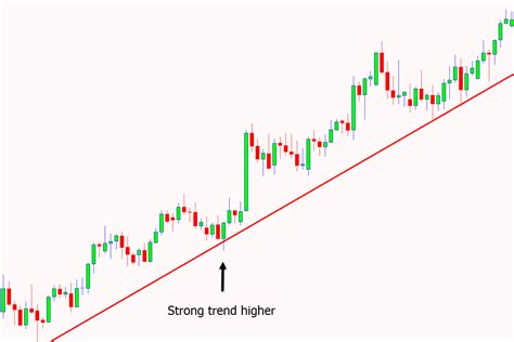 What Is Price Action Trading Complete Guide With Pdf Download