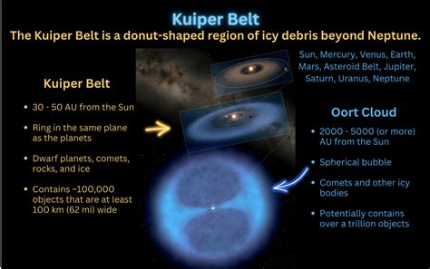 Mysteries Of The Oort Cloud Cosmic Explorer