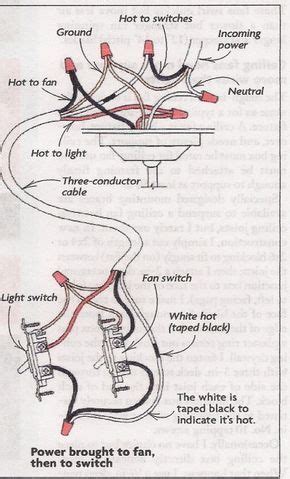 wiring  switches ceiling fan schematic  wiring diagram