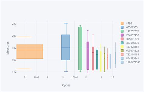 Python How To Use Seaborn For A Time Series Boxplot With Nested Data Images
