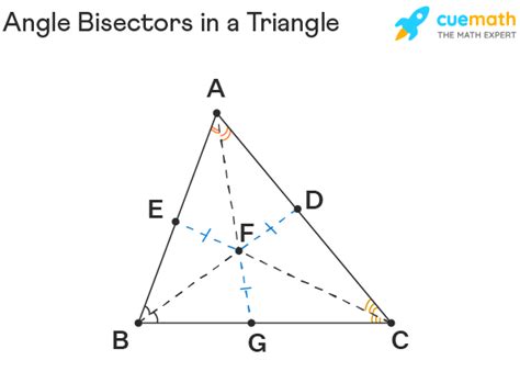 angle bisector definition construction properties examples