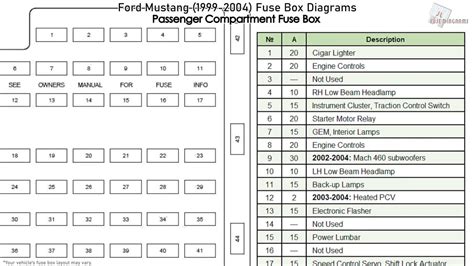2001 Ford Mustang Fuse Box Location