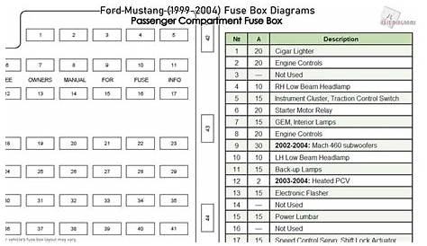 2003 Ford Mustang Gt Fuse Box Diagram / Ford Taurus Fuse Box Diagram