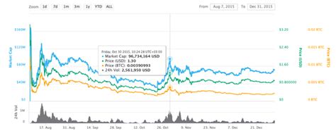 Both are undoubtedly among the most widely debated projects. Is Ethereum a good or bad investment in 2020? Why? - Quora