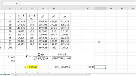 Cara Menghitung Koefisien Korelasi Pearson Soal Youtube