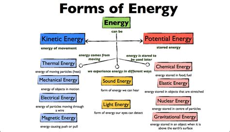 Although mechanical energy cannot be created nor destroyed, it can be converted to another type of energy. Energy and Its Types - JustScience