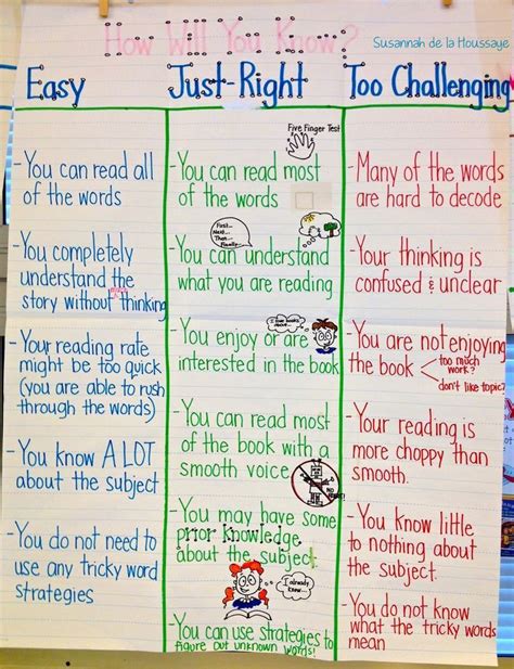 Choosing A Just Right Book Anchor Chart New Anchor Charts For A New
