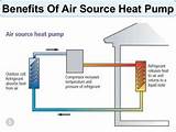 Pictures of Air Source Heat Pump Underfloor Heating Schematic