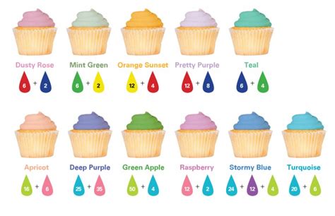 The seller was great as well; Food Coloring Guide & Flavor Guide + Frosting Recipes